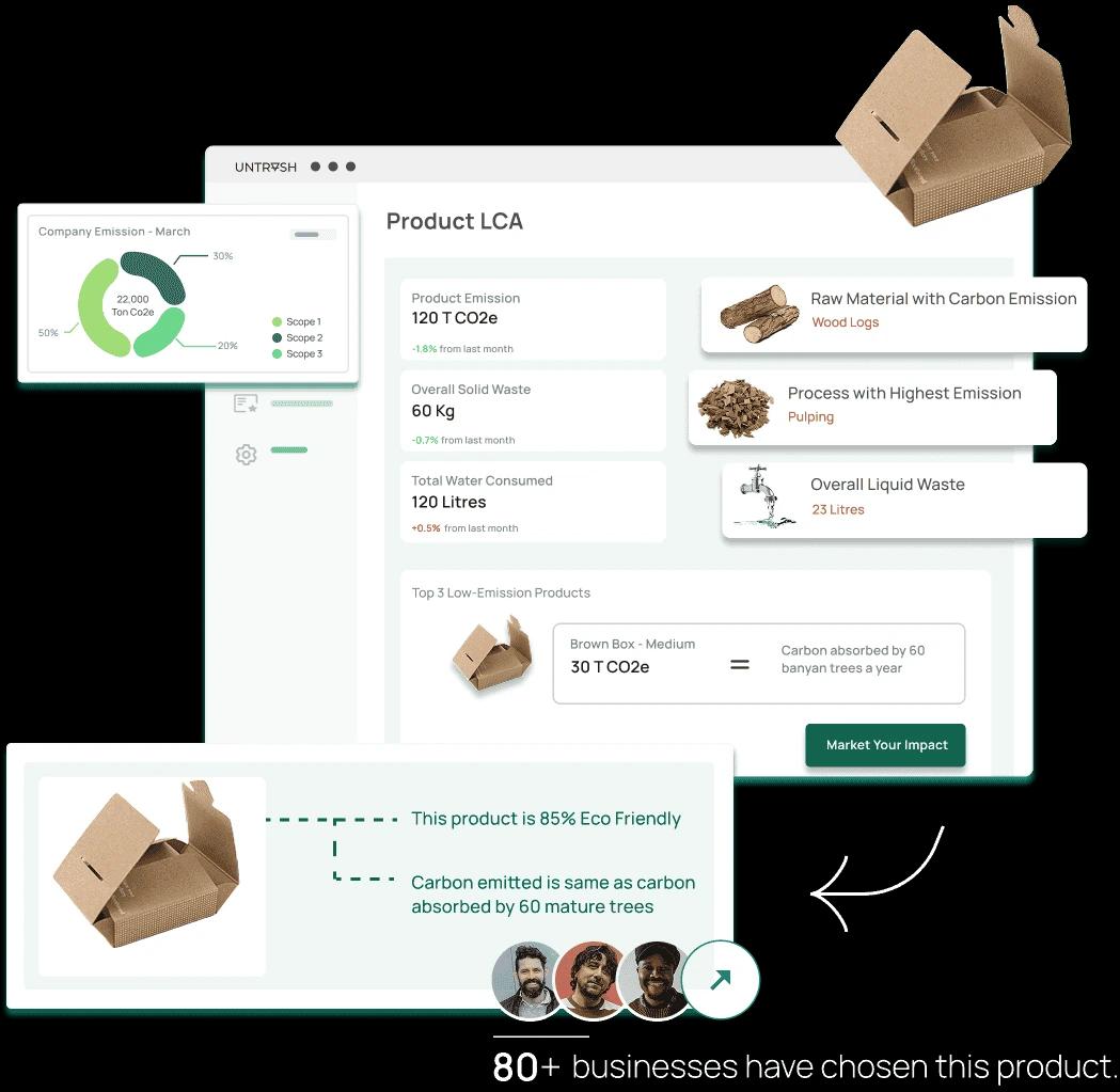 Untrash dashboard showing company emissions and product life cycle assessment
