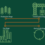 life cycle analysis steps