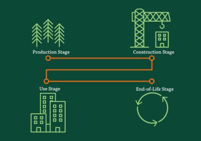 life cycle analysis steps
